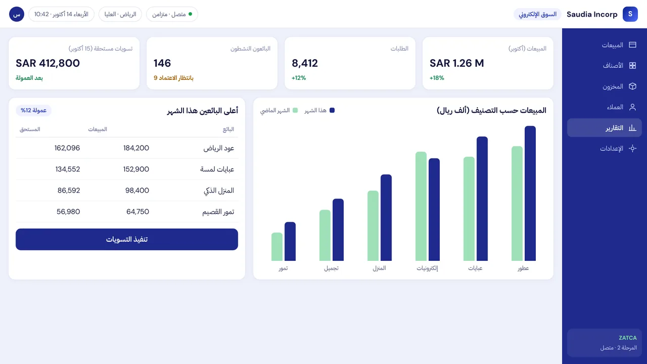 سعوديا إنكورب منصة سوق إلكتروني متعدد البائعين — شاشة